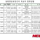 세종중앙농업협동조합 이미지