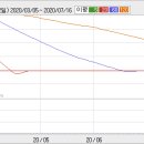 2008.02.18 넥사이언(033430) 상한가 분석자료 이미지