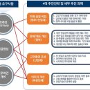 가람종합건축사사무소 이미지