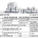 '생애 첫 주택구입자금 대출' 가이드.. 전용 24평 이하만 이미지