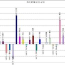 2010년 4월 16일 시황 및 전략 이미지