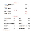 강남활어