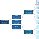 주)동북식품 이미지