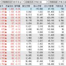 주식회사 에이치브이게이트 | 2025년 3월 6일 특징주