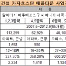 우림건설