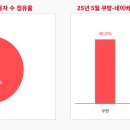 주식회사 우리커머스 이미지