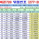 연금복권 제288회차 당첨번호 (2025년 11월 06일 목요일 추첨) 이미지