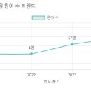 새현대유치원 이미지