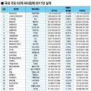 우리나라 외식업체 순위입니다 (기간 : 2017년 전체, 대상 : 국내 주요 53개 외식업체_) 이미지