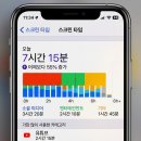 웰빙디지털 | 나도 혹시 핸드폰 중독? 하루 7시간 보던 직장인의 솔직한 디지털 디톡스 후기