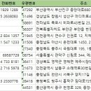7080라이브클럽노래주점