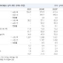 세경상회 이미지