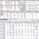 2018년 11월 5일(월) : 트럼프 입 장세, 낙폭 과대 만회 움직임. 이미지