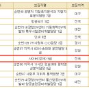 2022년 육군 일반군무원(공채 및 경채) 채용 경쟁률 이미지