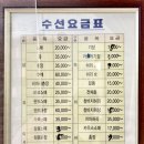 신사수선실