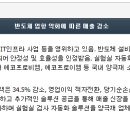대성네트웍스 - 화성시 동탄순환대로16길 88-12 | 대성네트웍스
