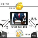 ● 해외 P2P 이미지