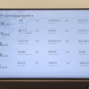 커피오가다