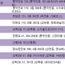 곽정아산부인과의원 이미지