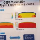 대류공조 이미지