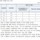 부산예술고등학교 이미지