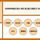 스마트마케팅인포 - 서초구 강남대로 275 | 스마트마케팅인포