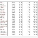 [2017년 7월 7일 금 - 모닝증시핵심 매일체크] (매일 아침 5분, 주식시장의 핵심 정보와 흐름 파악하기 - 흐름을 알아야 기회를 놓치지 않습니다 !!!) 이미지