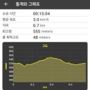 양지마을3로 4-15 이미지