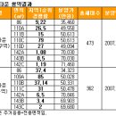 [분양임박] 가재울뉴타운3구역, 9월 분양 이미지