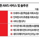 팩토리즈