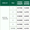 미소가득한내과의원 | [공지] 어르신들의 빛나는 하루를 위한 선택, 케어링 주간보호센터 대전 둔산점!✨