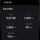 연강 | 발레 3시간 연강 후기_발랑세 앙뚜르낭