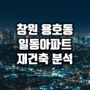 창원