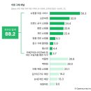 주식회사 로켓큐레이션 | [코드스테이츠 GMB 13기] 마케팅 직무분석과_ #지그재그 SWOT,STP분석