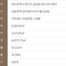 감삼건축 이미지