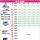 으뜸플러스 동인천점 이미지