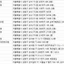 식치합시다정세연한의원 | 성수 한의원