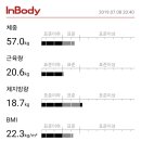 엘리트복싱다이어트 이미지