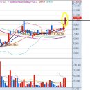 (넥스트칩 웰크론 디지털대성 에듀박스) 공통점을 찾아라! 댓글로 달아주시는 회원분께 소정의 상품 증정 이미지