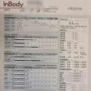 여름다이어트 편안하게 10kg 감량 다이어트한약 후기