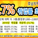 호원대학교1 이미지
