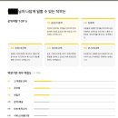 웨이마크(waymark) 커리어 진단 검사 후기 – 내가 잘하는 일은 뭘까?