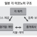 재택근무 늘며…日 `긱 워커` 올들어 100만명 증가 이미지