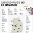 내일전통시장 노컷뉴스