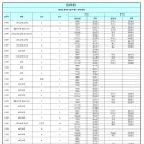 2023년 11월 19일 광양시장기대회 경기 결과 이미지