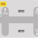 경안주유소 이미지