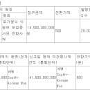 케이엠엔터프라이즈