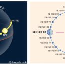 24절기_개요 이미지