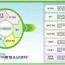 함께하는아동청소년센터파주