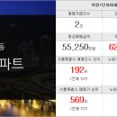 백양 공인중개사사무소 이미지